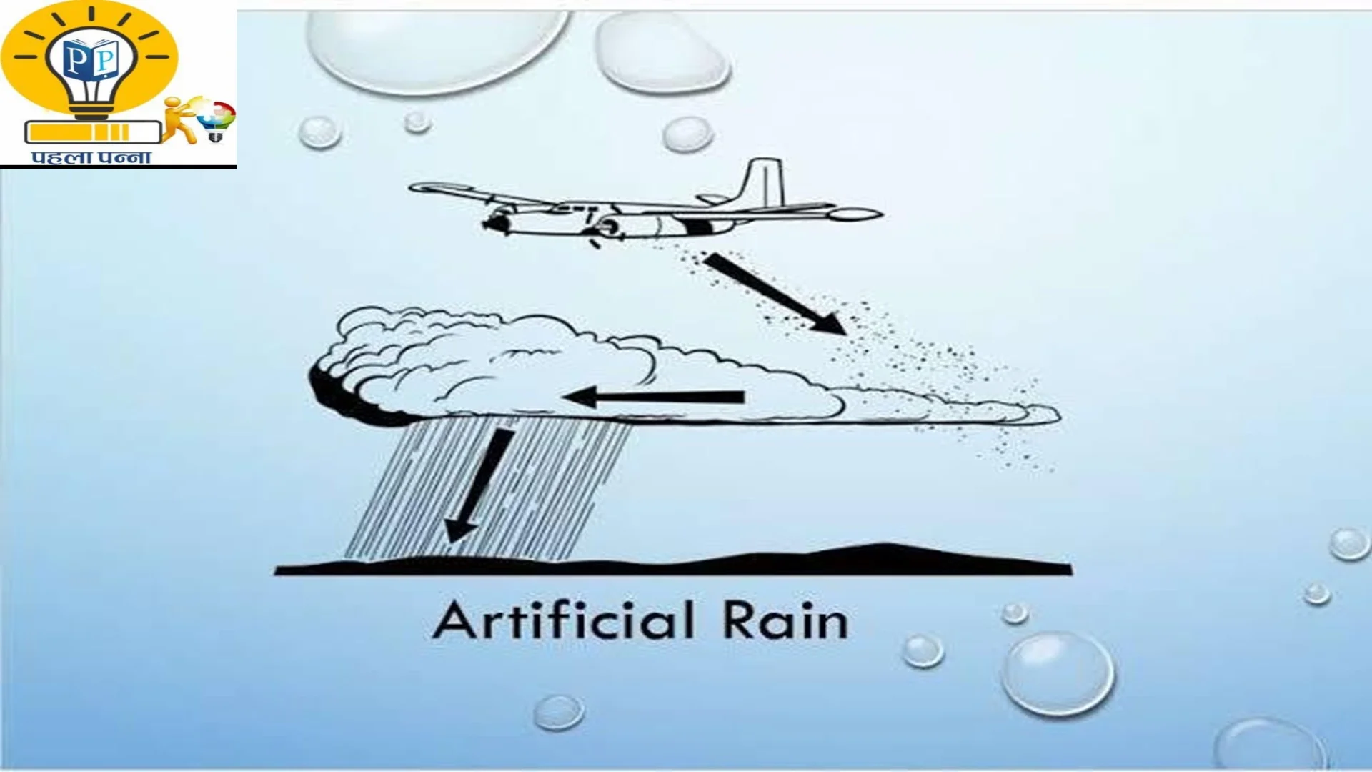  Artificial Rain : क्या है कृत्रिम वर्षा और कैसे करवाई जाती है, Smog से निपटा जाएगा, Pehla Panna