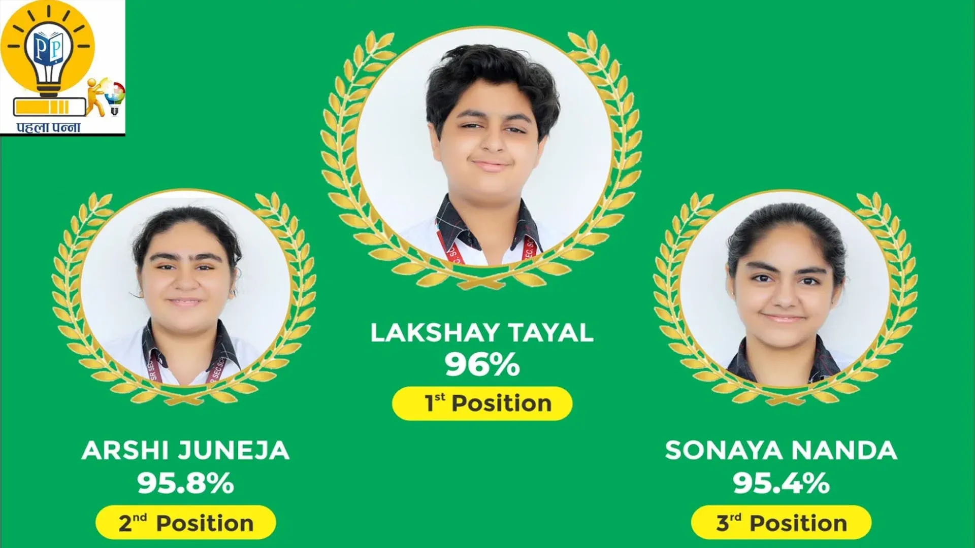 CBSE Result : PIET NFL में 12वीं में यश और सात्विक, दसवीं में लक्ष्य तायल ने किया टॉप, PehlaPanna पर देखें पूरी लिस्ट और रिपोर्ट, Pehla Panna