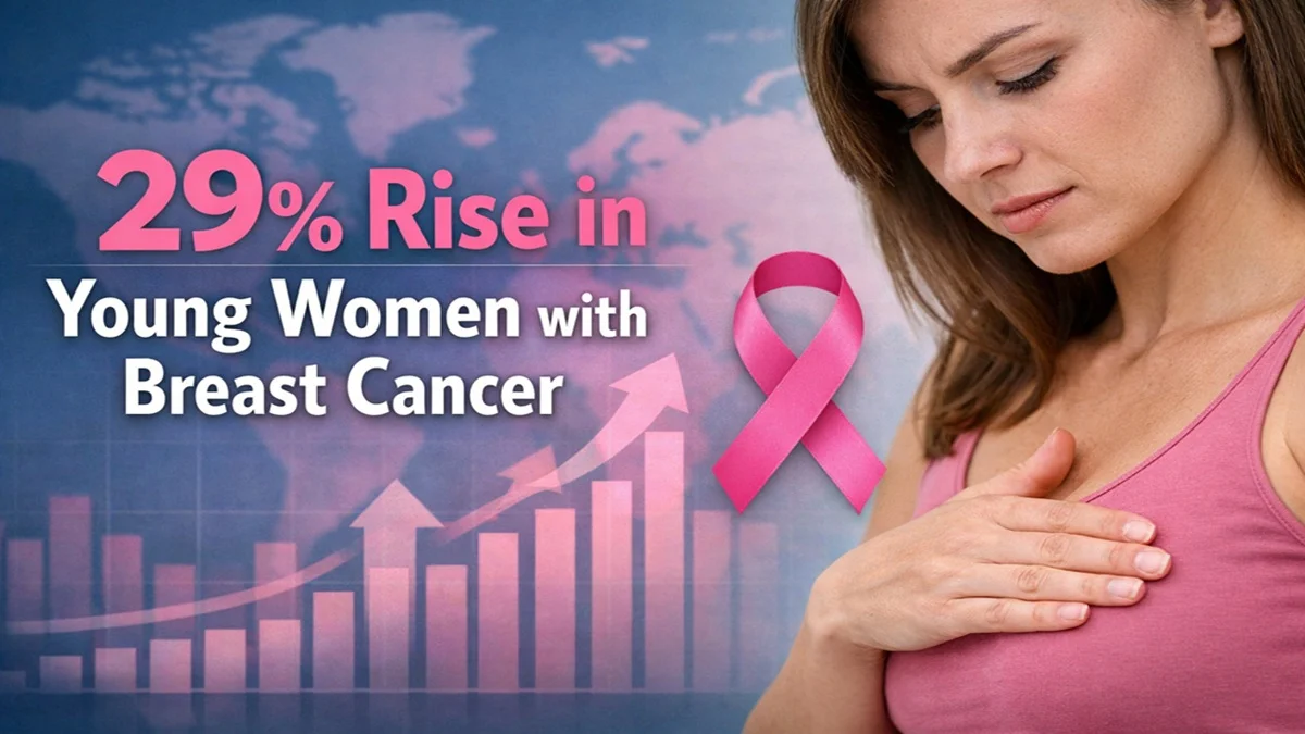 युवा महिलाओं में Breast Cancer के मामलों में 29% तक बढ़ोतरी, Global Study ने दी चेतावनी, Pehla Panna